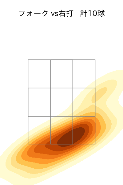 奥川 恭伸 配球ヒートマップ(2025年3月)