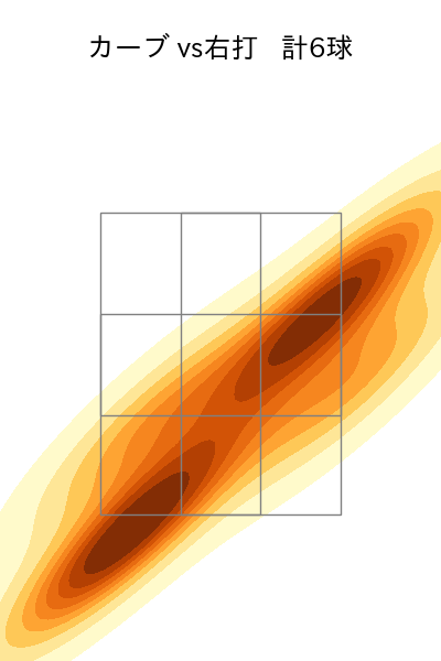 奥川 恭伸 配球ヒートマップ(2025年3月)