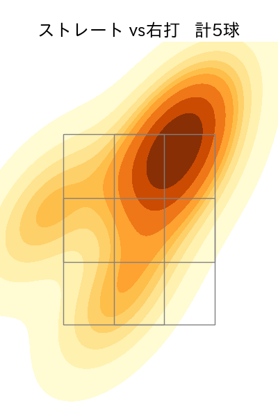 木澤 尚文 配球ヒートマップ(2025年3月)