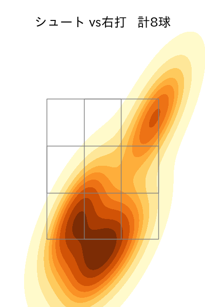 木澤 尚文 配球ヒートマップ(2025年3月)