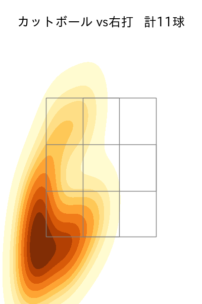 木澤 尚文 配球ヒートマップ(2025年3月)