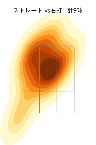吉村 貢司郎 配球ヒートマップ(2025年3月)
