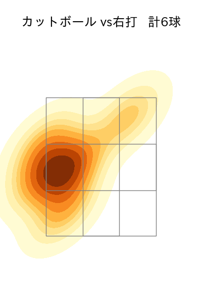 吉村 貢司郎 配球ヒートマップ(2025年3月)