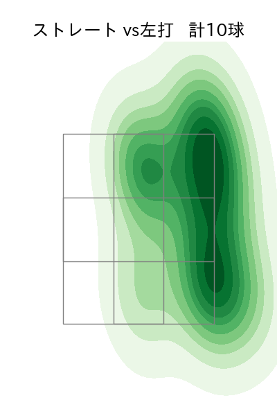 荘司 宏太 配球ヒートマップ(2025年3月)