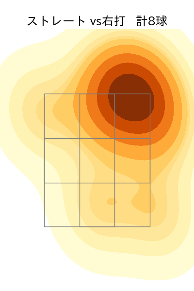 荘司 宏太 配球ヒートマップ(2025年3月)