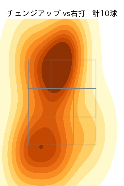 荘司 宏太 配球ヒートマップ(2025年3月)