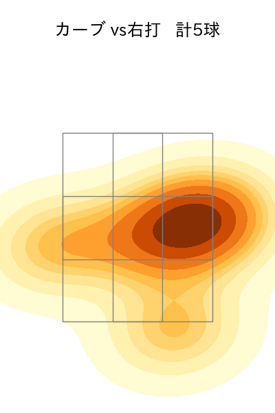 荘司 宏太 配球ヒートマップ(2025年3月)