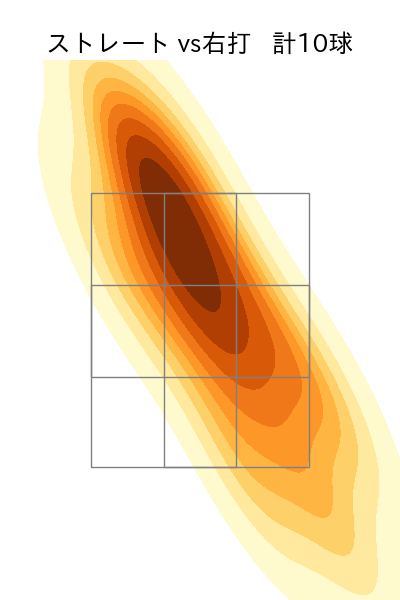 田口 麗斗 配球ヒートマップ(2025年3月)