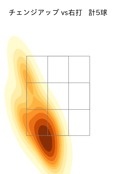 田口 麗斗 配球ヒートマップ(2025年3月)