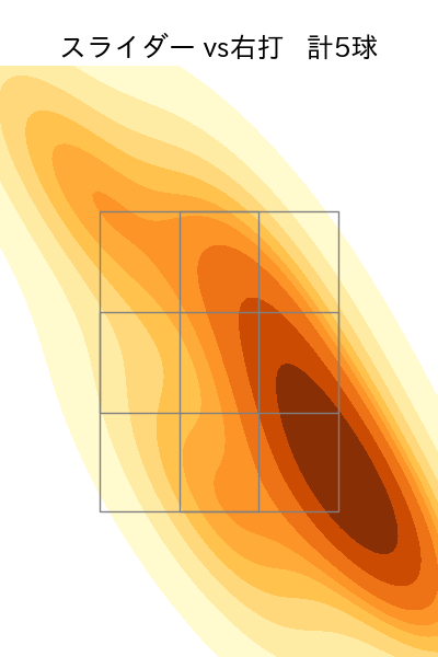 田口 麗斗 配球ヒートマップ(2025年3月)