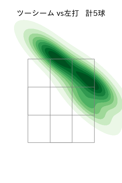 山本 大貴 配球ヒートマップ(2025年3月)