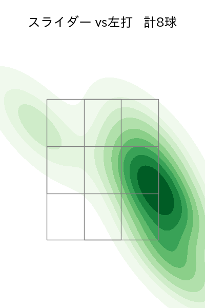 山本 大貴 配球ヒートマップ(2025年3月)