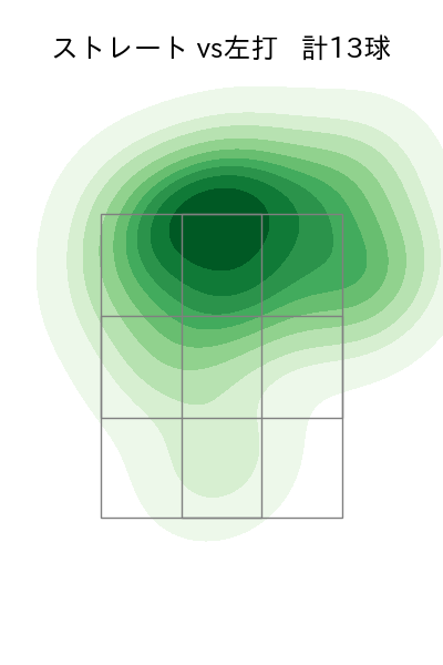 小澤 怜史 配球ヒートマップ(2025年3月)