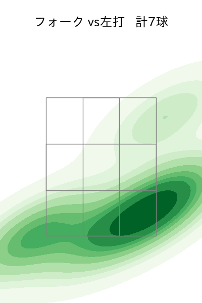 小澤 怜史 配球ヒートマップ(2025年3月)