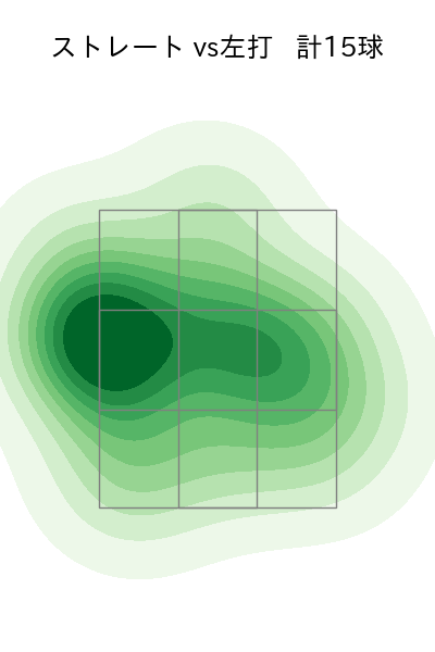 高橋 奎二 配球ヒートマップ(2025年3月)