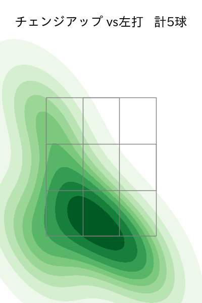 高橋 奎二 配球ヒートマップ(2025年3月)