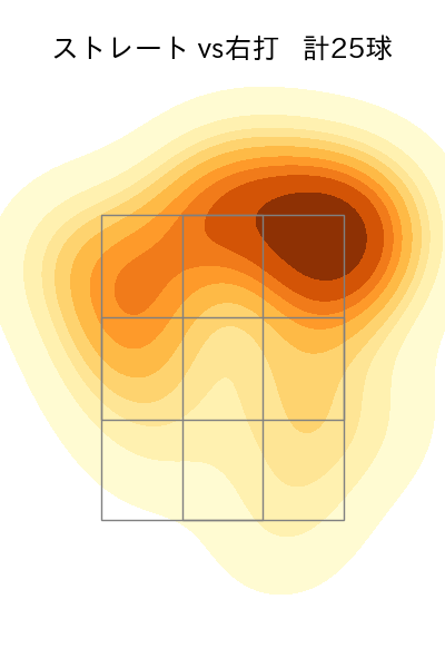 高橋 奎二 配球ヒートマップ(2025年3月)