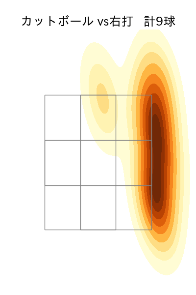 高橋 奎二 配球ヒートマップ(2025年3月)
