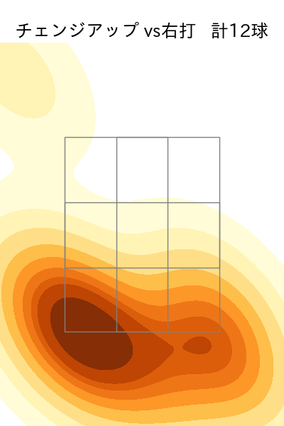 高橋 奎二 配球ヒートマップ(2025年3月)
