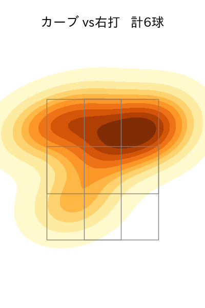 高橋 奎二 配球ヒートマップ(2025年3月)