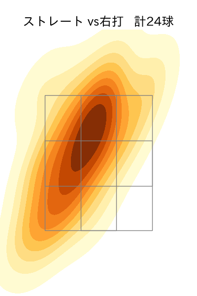 金久保 優斗 配球ヒートマップ(2025年3月)