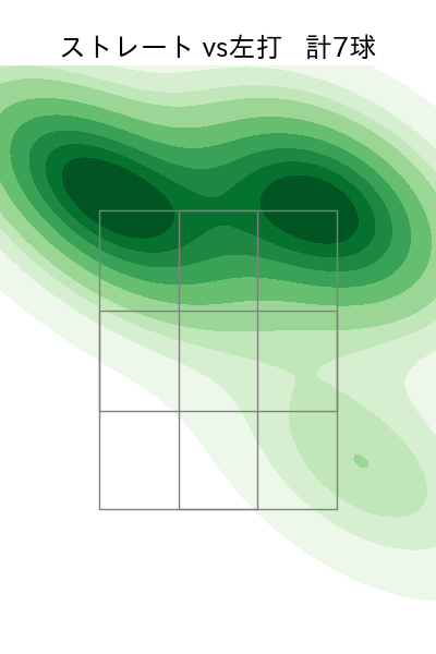 長谷川 宙輝 配球ヒートマップ(2025年3月)