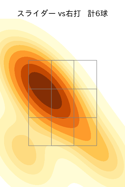 長谷川 宙輝 配球ヒートマップ(2025年3月)