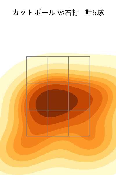 阪口 皓亮 配球ヒートマップ(2025年3月)