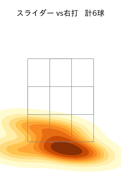 阪口 皓亮 配球ヒートマップ(2025年3月)