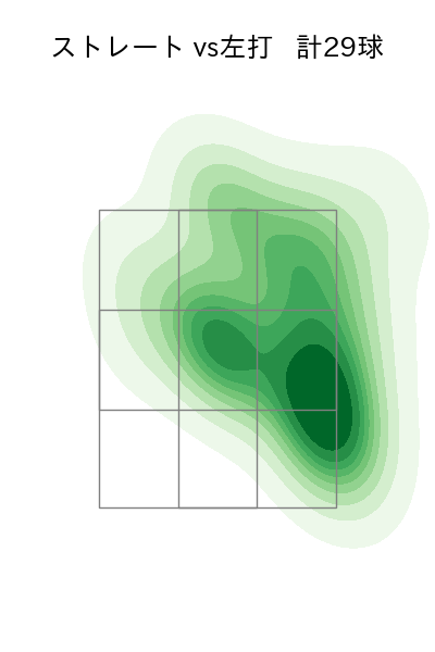 石山 泰稚 配球ヒートマップ(2025年4月)