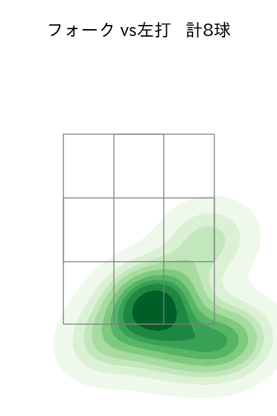 石山 泰稚 配球ヒートマップ(2025年4月)