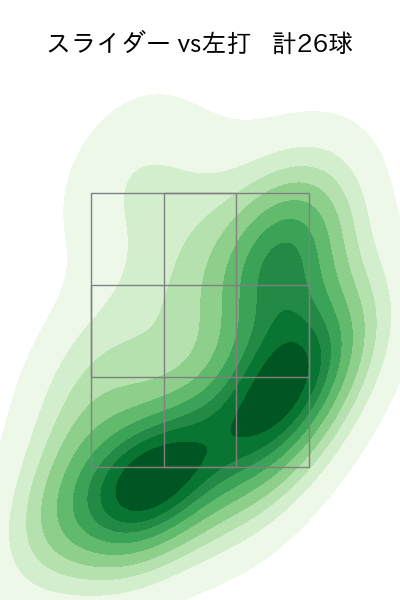 石山 泰稚 配球ヒートマップ(2025年4月)