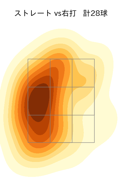 石山 泰稚 配球ヒートマップ(2025年4月)