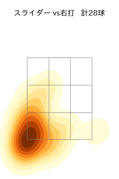 石山 泰稚 配球ヒートマップ(2025年4月)