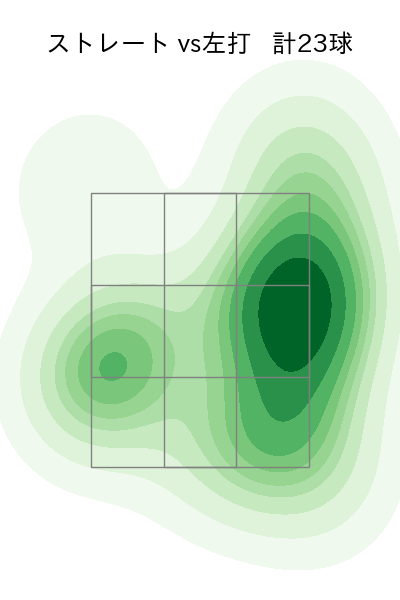 清水 昇 配球ヒートマップ(2025年4月)