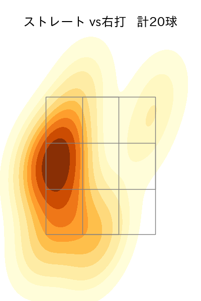 清水 昇 配球ヒートマップ(2025年4月)