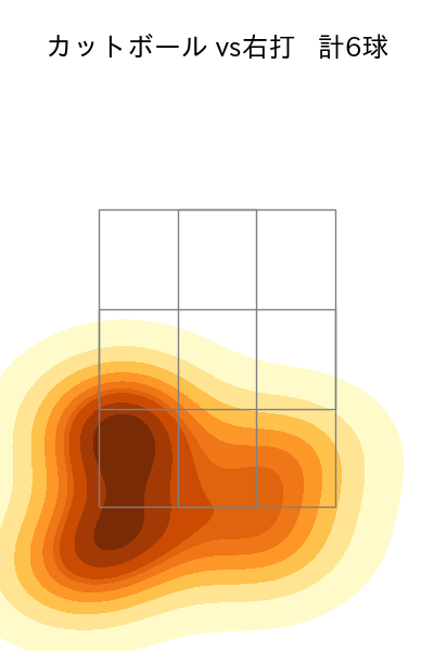 清水 昇 配球ヒートマップ(2025年4月)