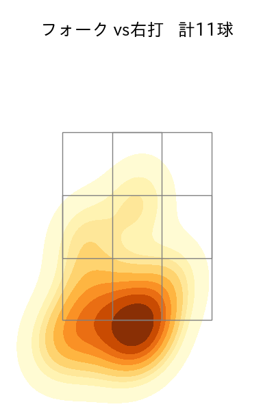 清水 昇 配球ヒートマップ(2025年4月)