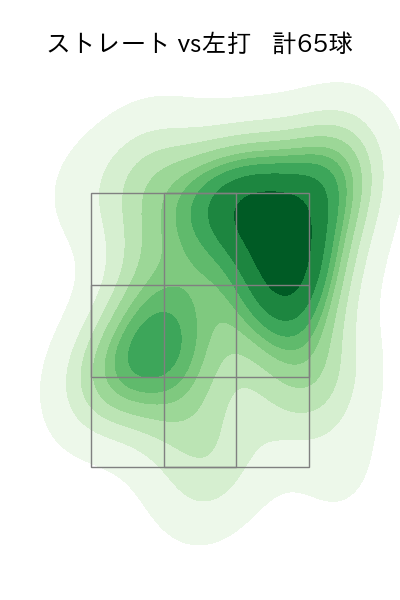奥川 恭伸 配球ヒートマップ(2025年4月)