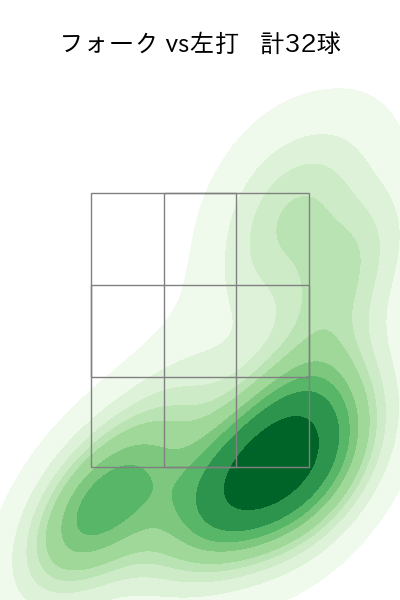奥川 恭伸 配球ヒートマップ(2025年4月)