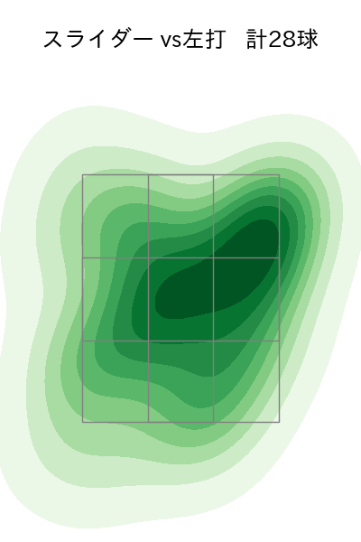 奥川 恭伸 配球ヒートマップ(2025年4月)