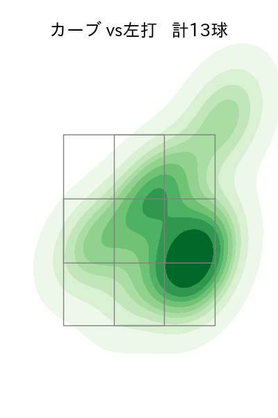 奥川 恭伸 配球ヒートマップ(2025年4月)