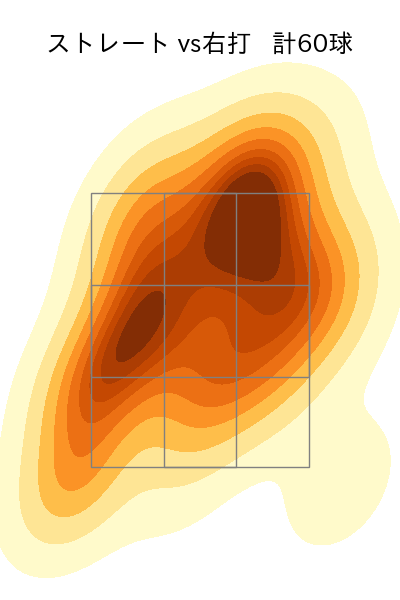 奥川 恭伸 配球ヒートマップ(2025年4月)