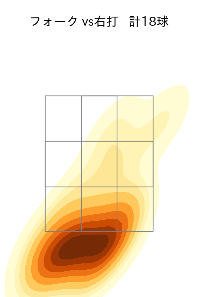 奥川 恭伸 配球ヒートマップ(2025年4月)
