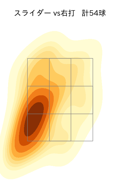 奥川 恭伸 配球ヒートマップ(2025年4月)