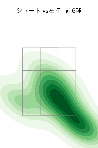 石川 雅規 配球ヒートマップ(2025年4月)