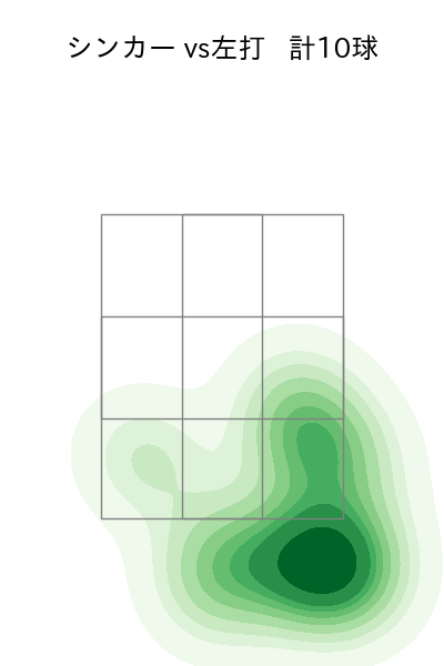 石川 雅規 配球ヒートマップ(2025年4月)