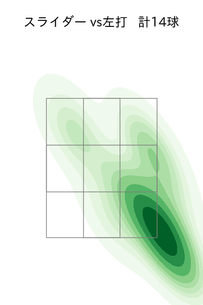 石川 雅規 配球ヒートマップ(2025年4月)