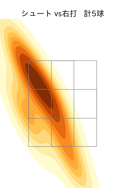 石川 雅規 配球ヒートマップ(2025年4月)