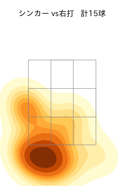 石川 雅規 配球ヒートマップ(2025年4月)